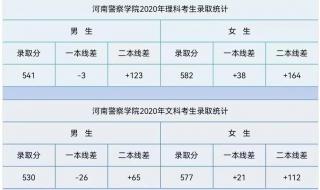 2023年山东大学威海校区在河南录取分数线